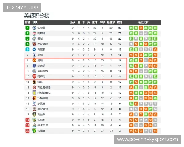 曼联若能补齐短板或将在积分榜上实现大幅攀升，2020年曼联积分